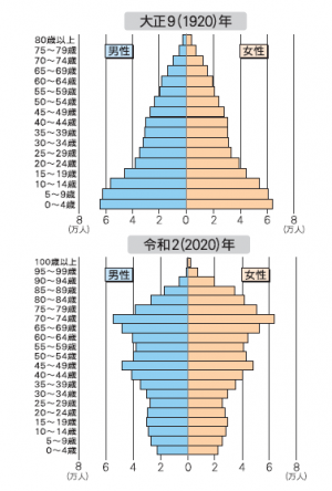 県人口の100年の変化（令和4年2月17日掲載）