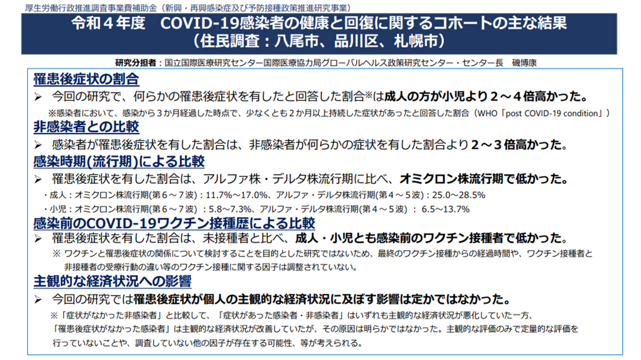 令和4年度 COVID-19感染者の健康と回復に関するコホートの主な結果