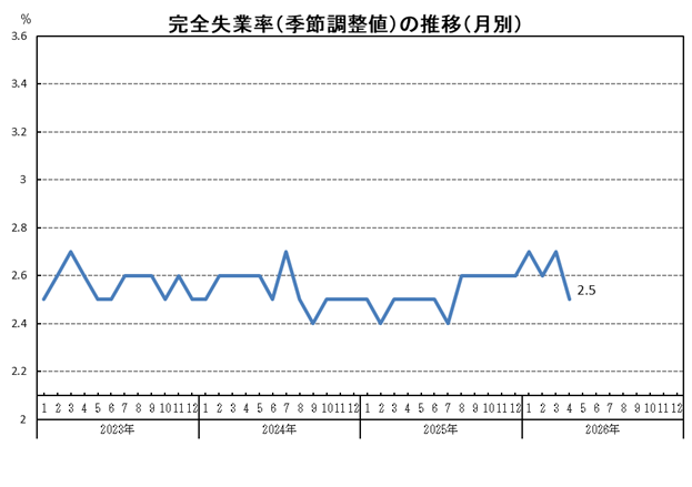 R8月別グラフ