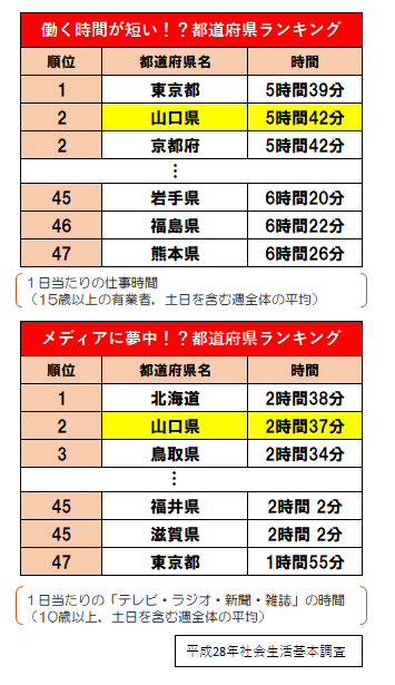 都道府県ランキングの画像