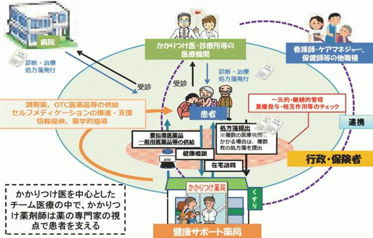 健康サポート薬局イメージ