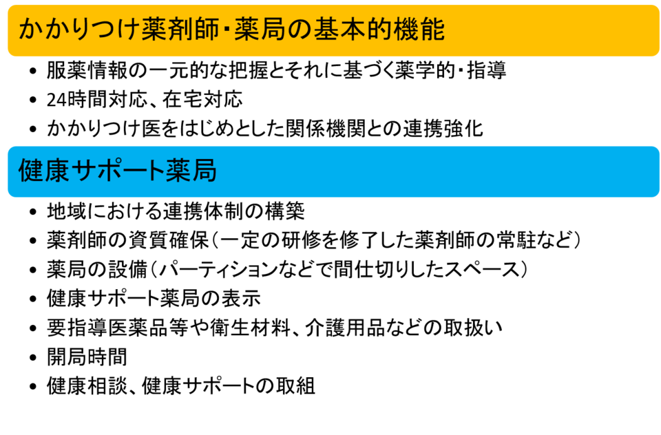 健康サポート薬局のポイント