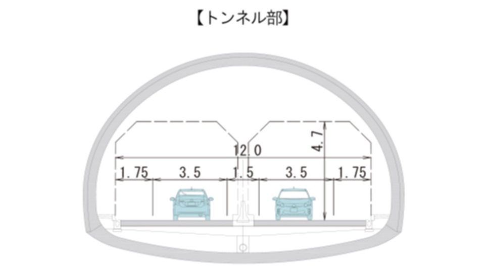 トンネル部