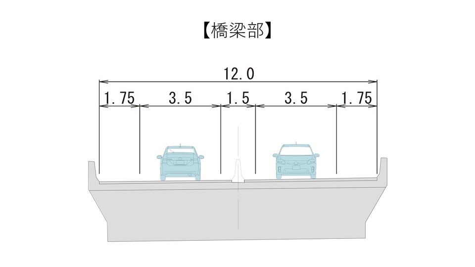 橋梁部