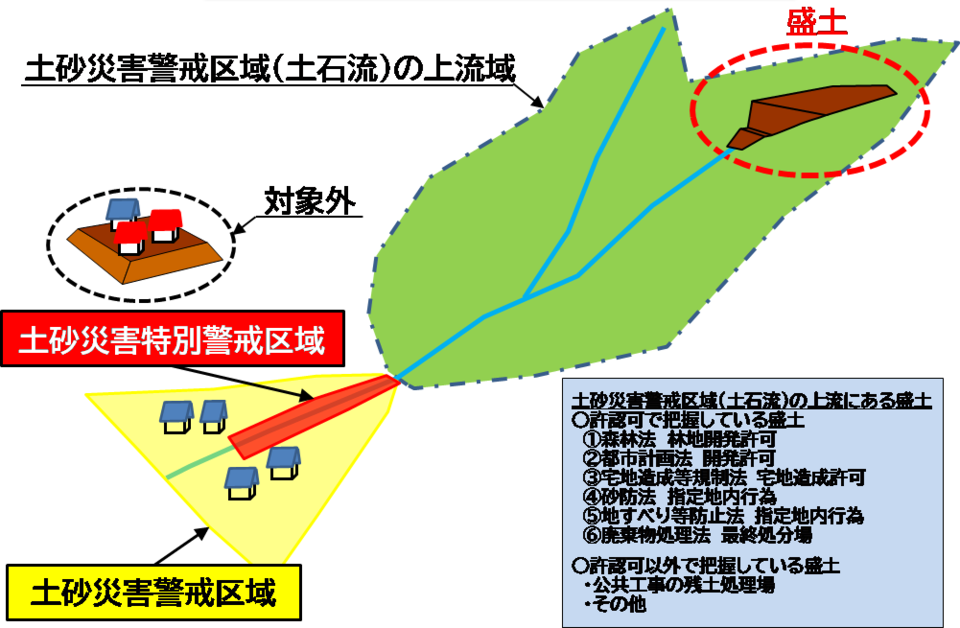 盛土調査対象