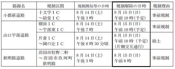 路線名及び規制区間等の画像