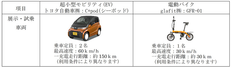 展示・試乗車両の概要の画像