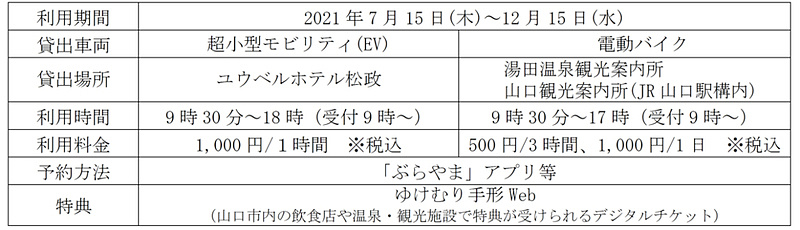 ＜参考＞超小型モビリティ・電動バイク貸出の概要の画像