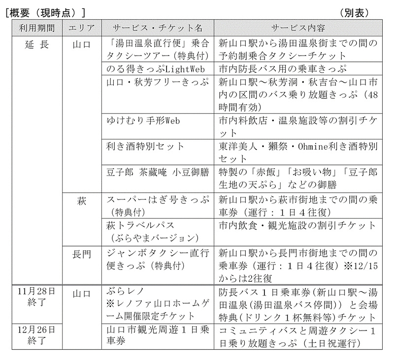 電子チケットの取扱の画像