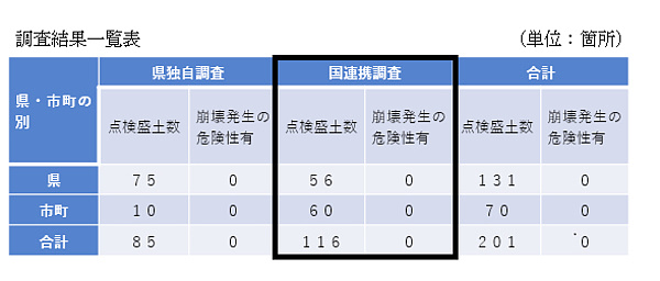 調査結果一覧表の画像