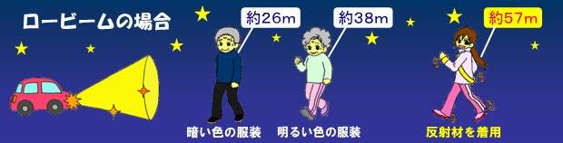 反射材の見え方