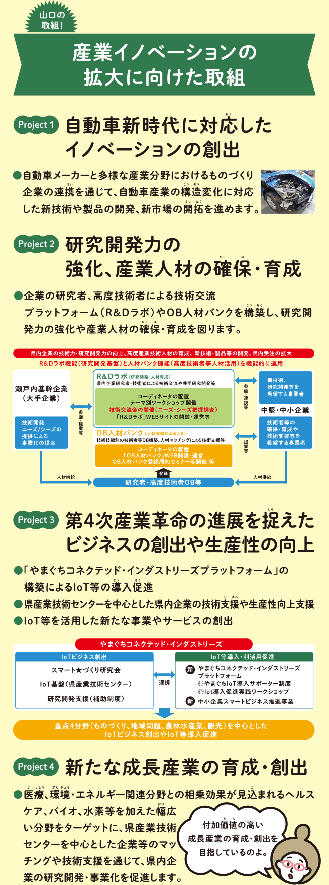 産業イノベーションの拡大4