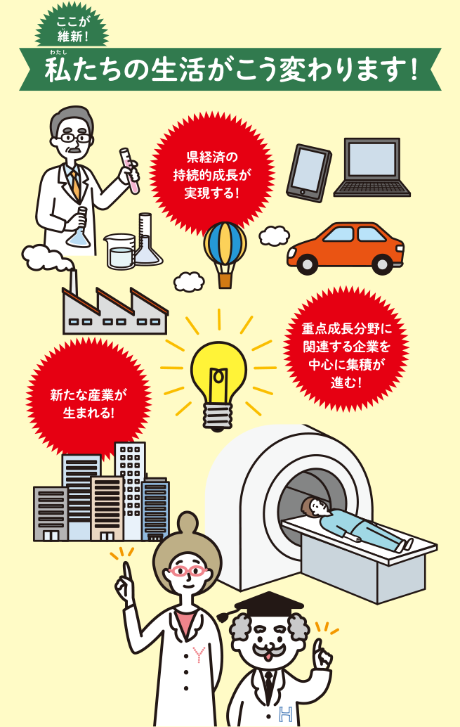 産業イノベーションの拡大5