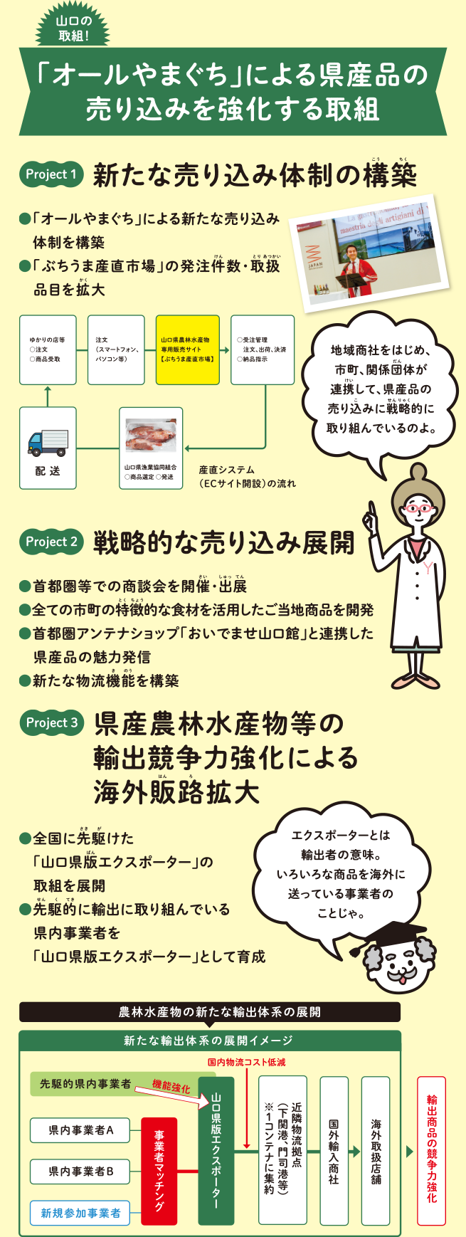 大都市圏・海外へのやまぐちの売り込み強化4