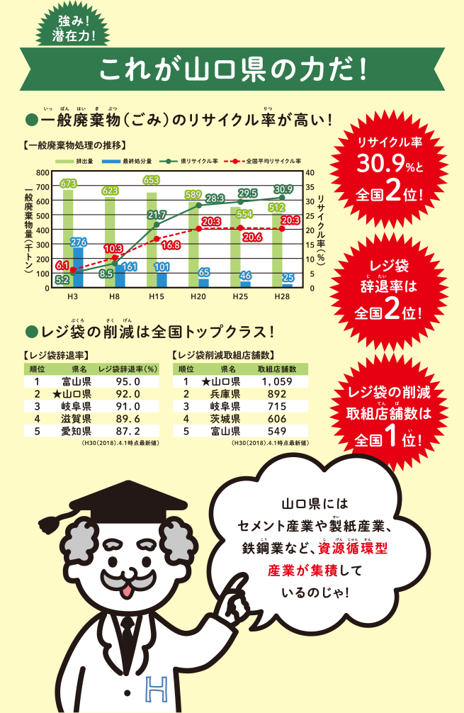 循環型社会を目指して2