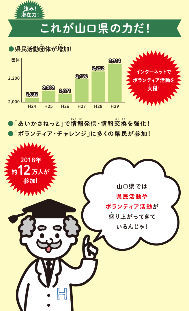 県民活動の活発化で地域の絆づくりを推進2