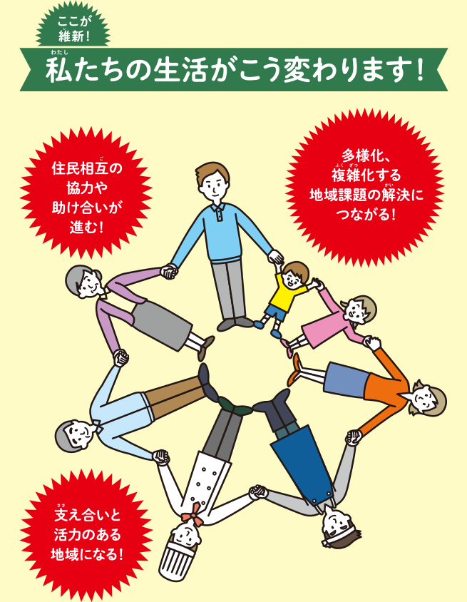 県民活動の活発化で地域の絆づくりを推進5