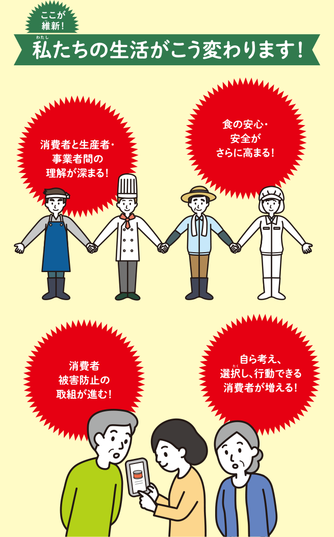 食や消費生活の安心・安全を確保5