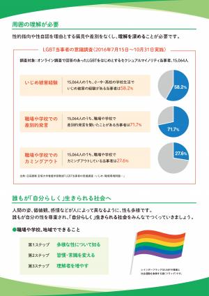 性の多様性について考える2