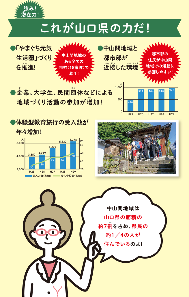 中山間地域「やまぐち元気生活圏」の形成の加速化2