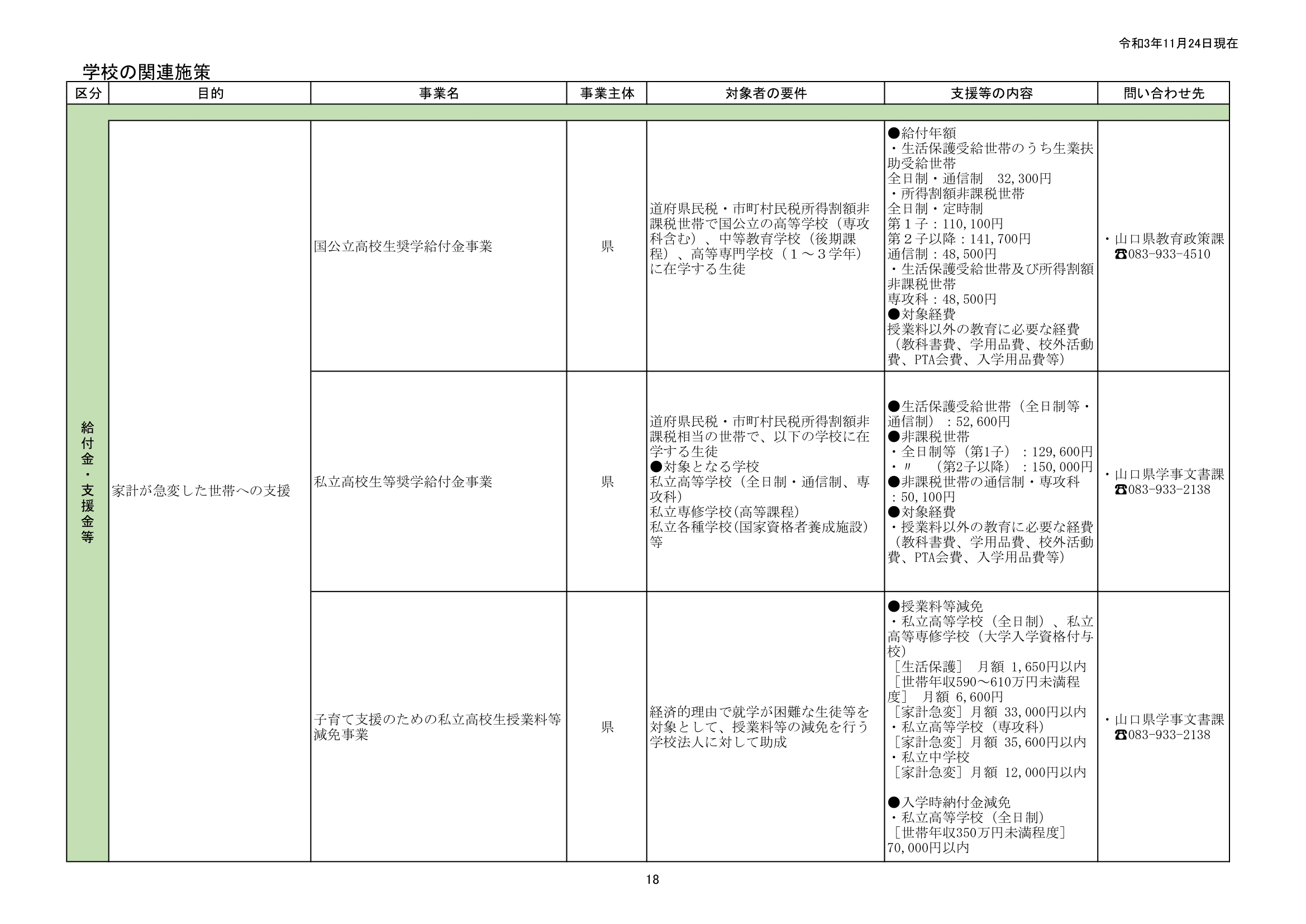 【学校の関連施策】新型コロナウイルス感染症対策関連施策一覧（令和3年11月24日現在）-1