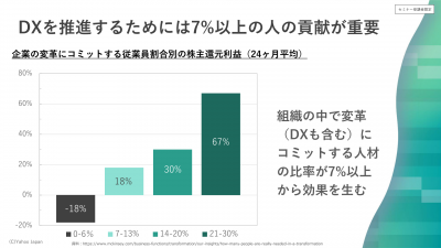 当日のスライド抜粋（前半）