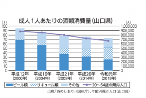 127山口県のお酒事情