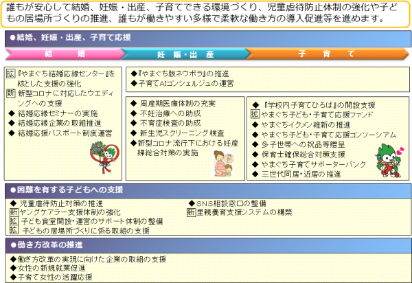 令和4年度の子育て支援・少子化対策の取組について