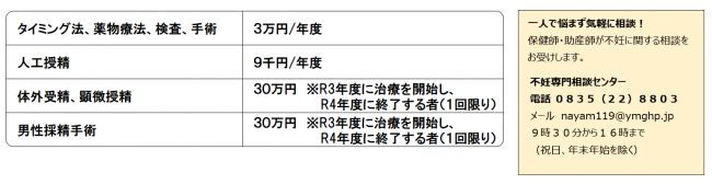 不妊治療