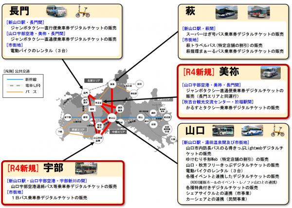 実証実験の概要の画像