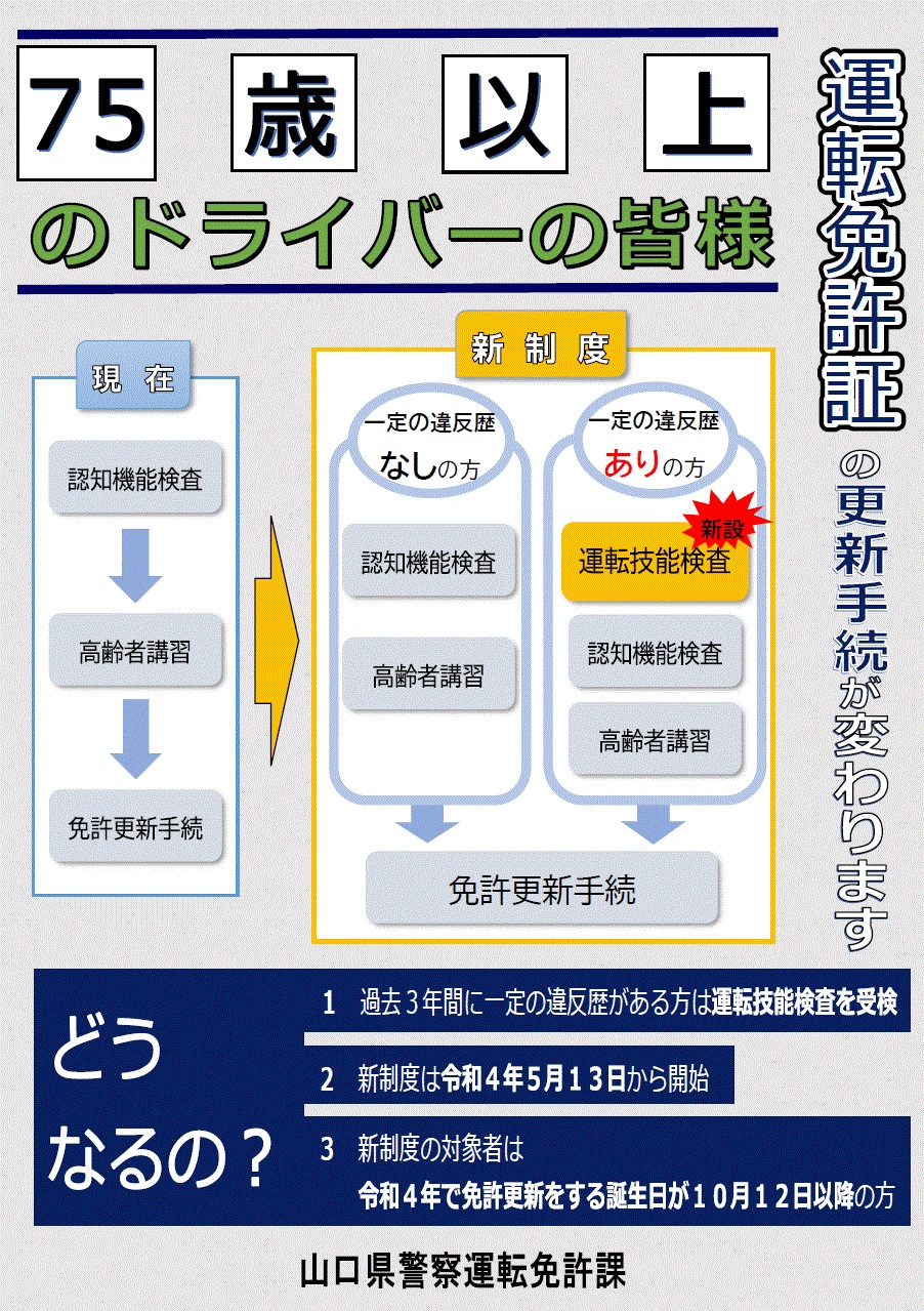 75歳以上のドライバーの皆様　運転免許証の更新手続が変わります