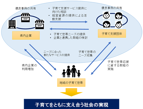 イメージ図