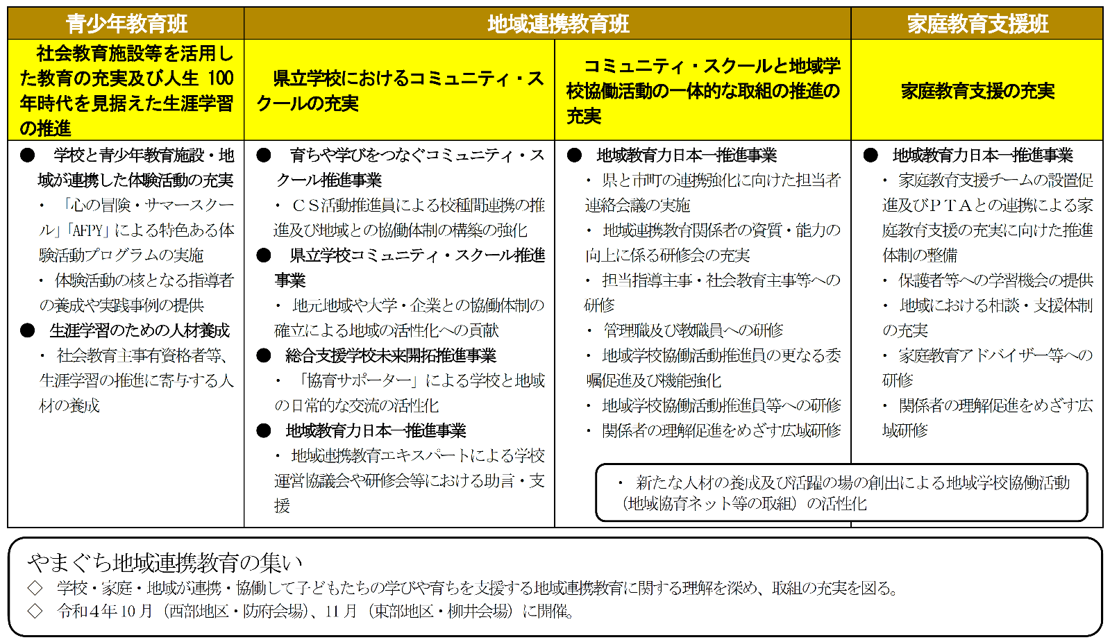 地域連携教育の推進に係る主な取組