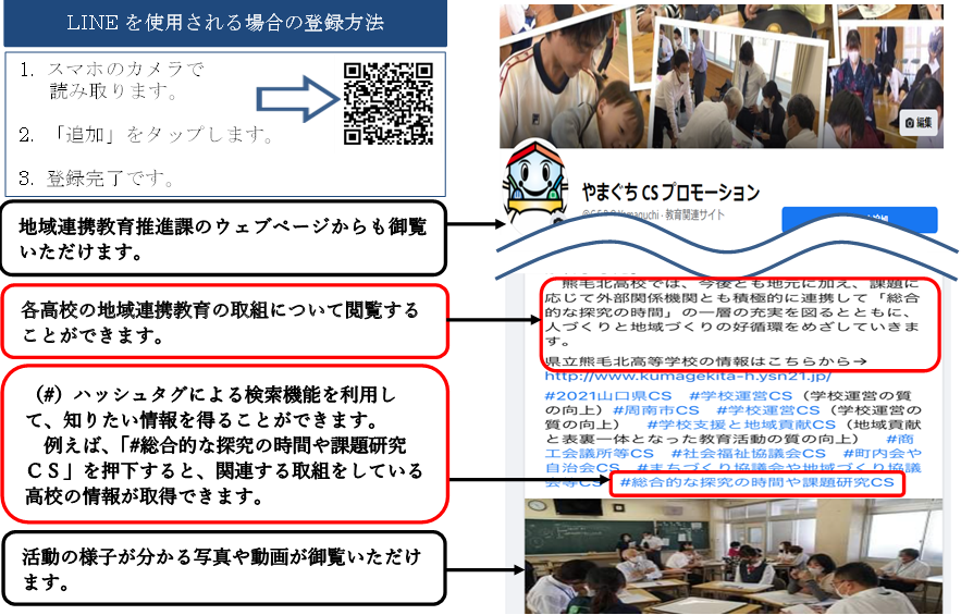 やまぐちＣＳプロモーションの表示画面