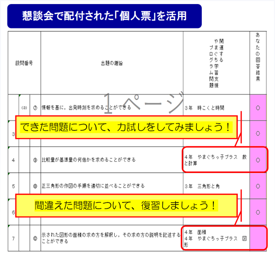 懇談会で配布された「個人票」を活用する方法です