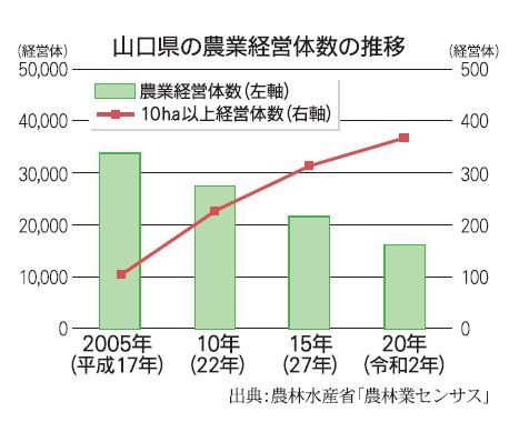 130図