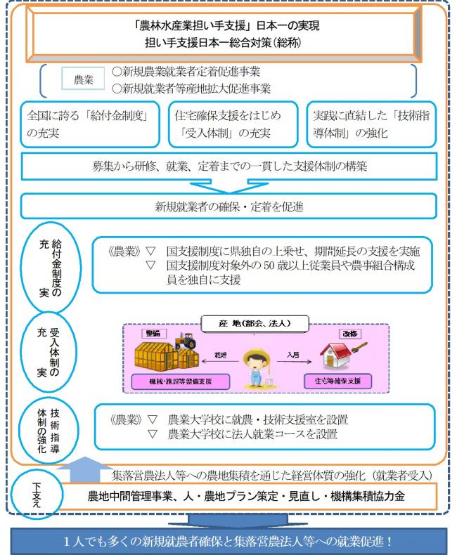 事業イメージ