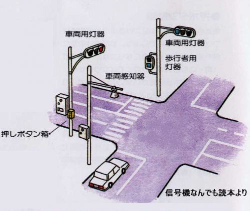 信号交差点を説明している画像