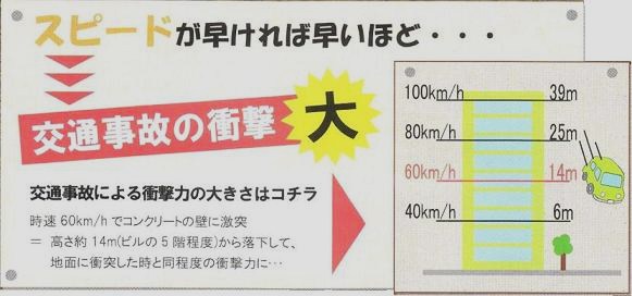 交通事故による衝撃力の大きさ