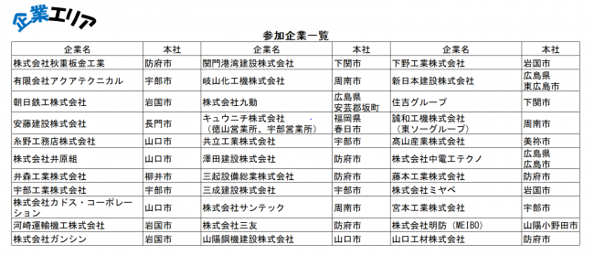 企業エリア