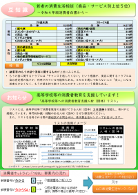 やまくら通信－第50号－裏