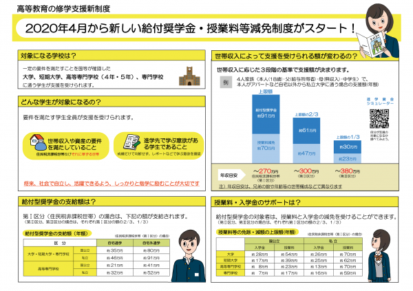 高等教育の修学支援新制度概要