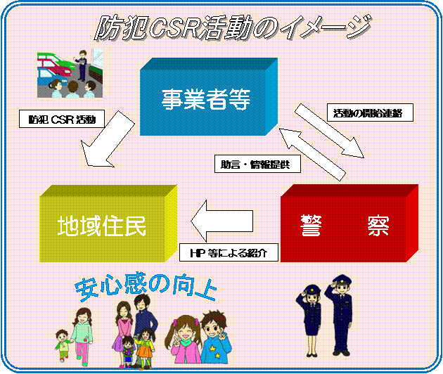 防犯CSR活動イメージ図