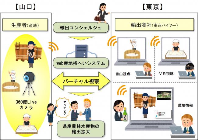 システムのイメージ図