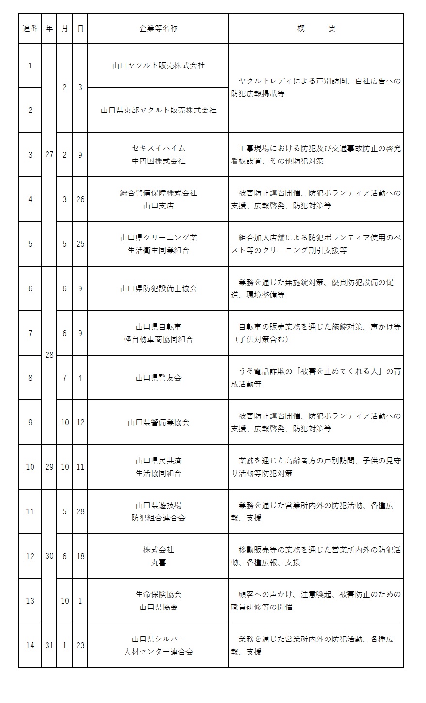 企業・団体等一覧表