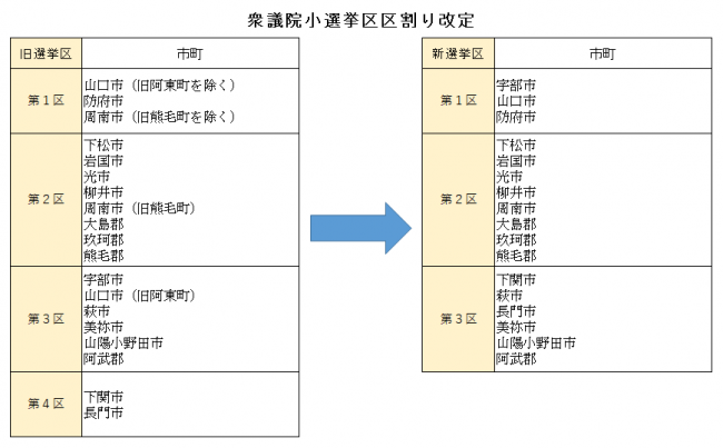 R4選挙区割り改定表