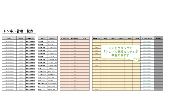 トンネル管理一覧表イメージ図