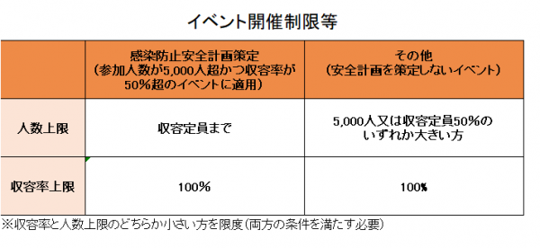 イベント開催制限の目安