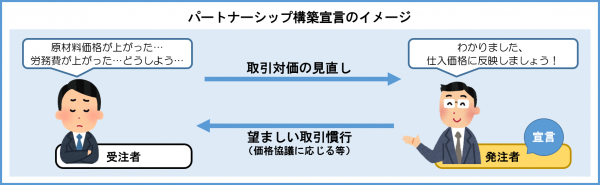 宣言イメージ図