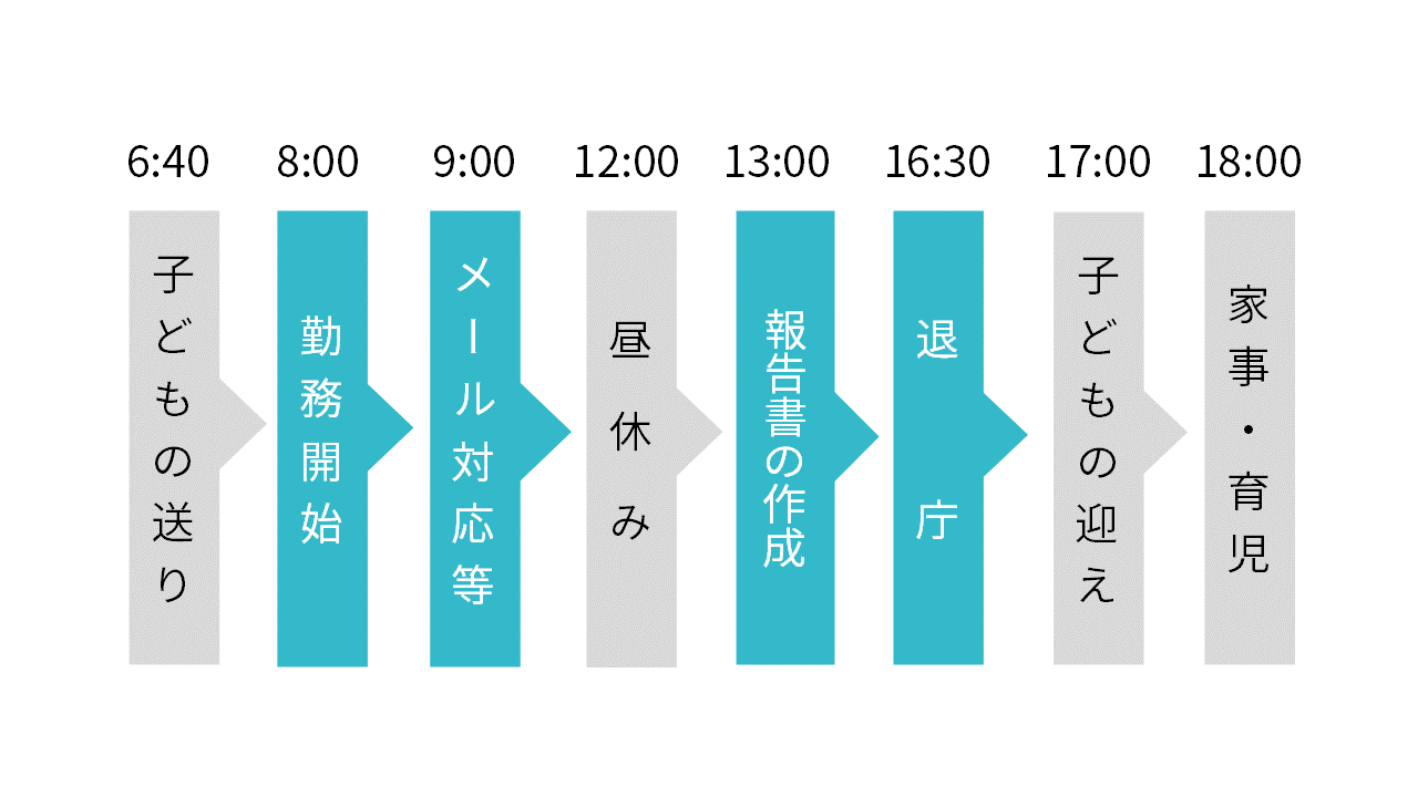 子育て支援　勤務時間例